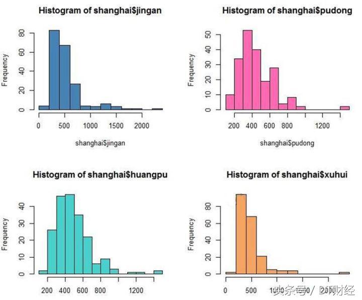 高端民宿和五星级酒店服务对比,共享酒店和传统酒店哪个好