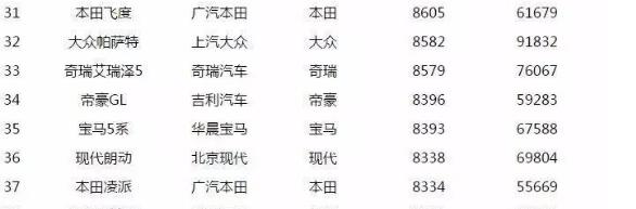 现代朗动停产后还卖了几年,现代朗动停产