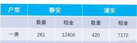 高端民宿和五星级酒店服务对比,共享酒店和传统酒店哪个好