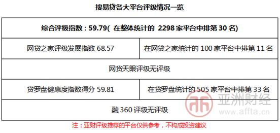亚财评级对照表,亚财评级70强