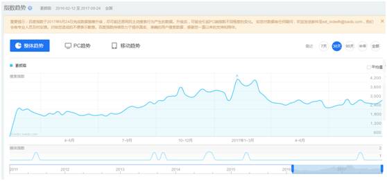 哪个素颜霜特别火,那些年抖音最火的素颜霜