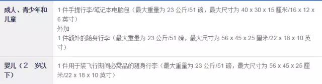 各航空公司国际航班行李规定,国际航空行李规定最新
