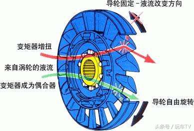 at变速箱传动效力低怎么解决,怎样提高at变速箱传动效力
