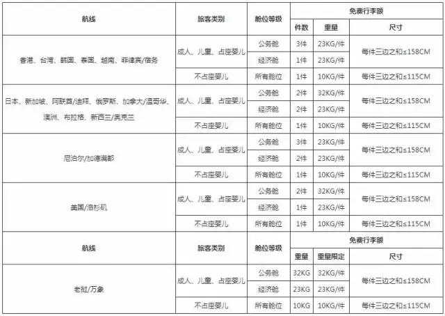 各航空公司国际航班行李规定,国际航空行李规定最新