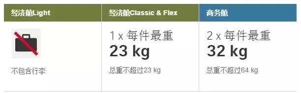 各航空公司国际航班行李规定,国际航空行李规定最新