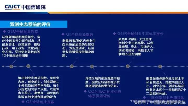 创业创新ppt亮点,比较好的创新创业ppt