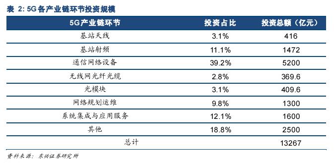 港股5G掘金系列之二：京信通信能带飞我的不止天线还有小基站