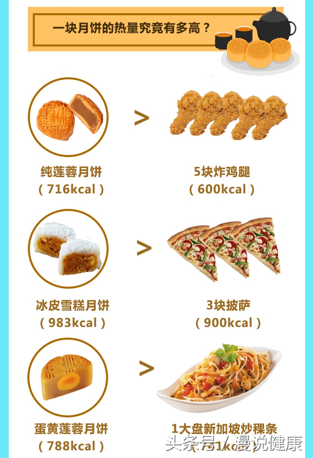 医院排长队不为看病只为买月饼，你可知一个月饼等于五个炸鸡腿？