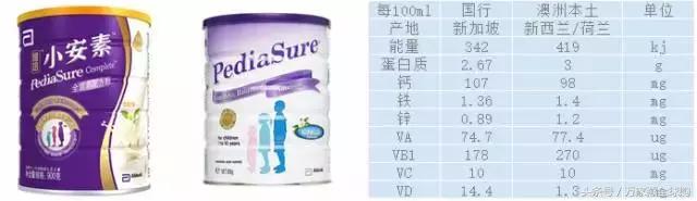 国行奶粉和国产奶粉区别,国行奶粉和国产奶粉到底哪个好