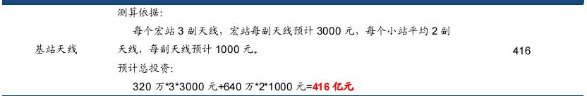 港股5G掘金系列之二：京信通信能带飞我的不止天线还有小基站