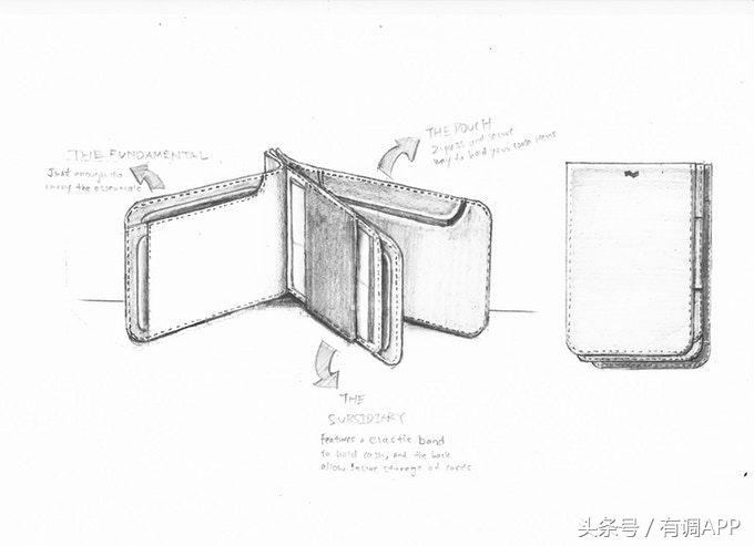 钱包快速开合,钱包破了可以缝补吗