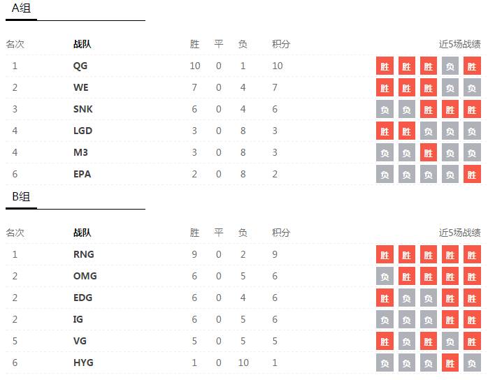 qguzi轮子妈,rng对战ig最新赛事uzi解说