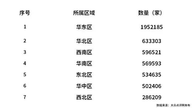 2021年餐饮行情分析,2021年餐饮消费人群分析