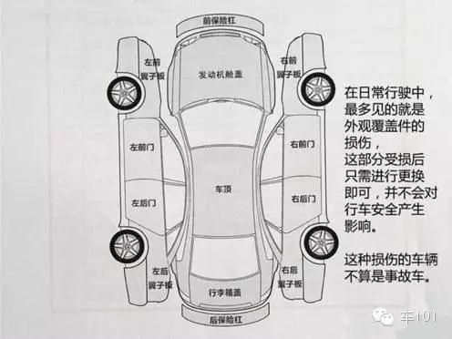 如何识别事故车最新方法,事故车教学
