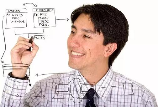 大数据哪个证书含金量高,工信部的大数据工程师证书含金量