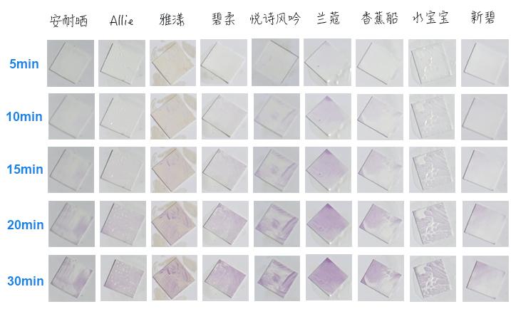 关于防晒的基本知识,关于防晒的小知识和方法