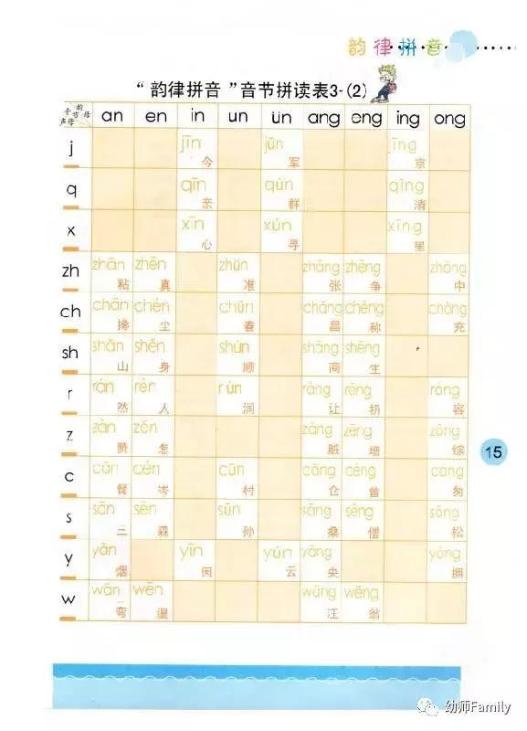 拼音口诀顺口溜,拼音儿歌顺口溜字母歌一年级