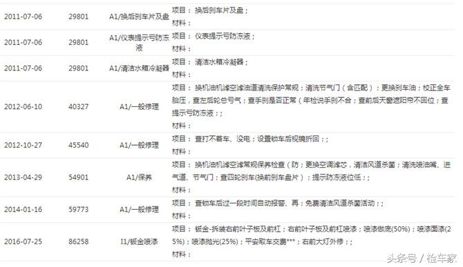路虎神行者七座空间怎么样,上得了厅堂也下得了厨房视频