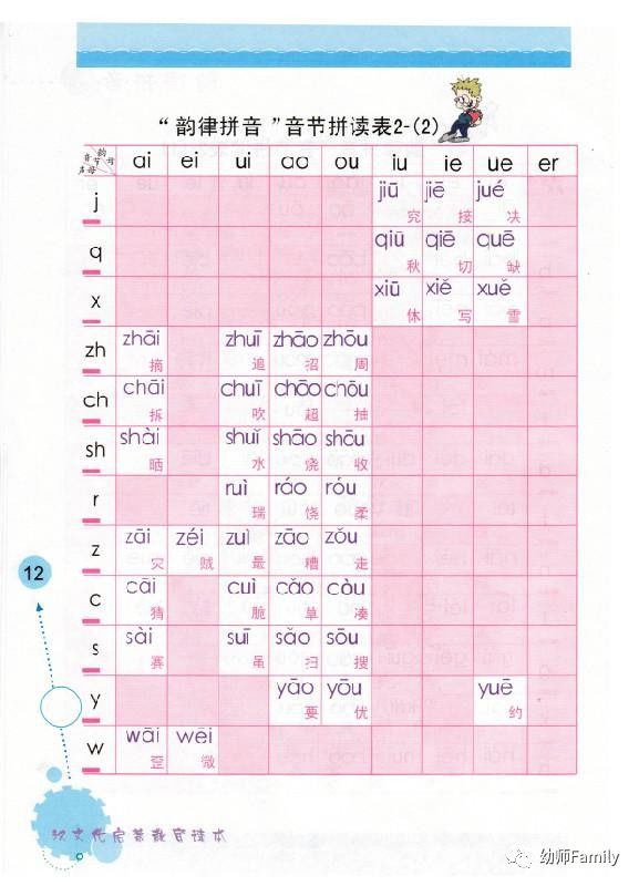 拼音口诀顺口溜,拼音儿歌顺口溜字母歌一年级