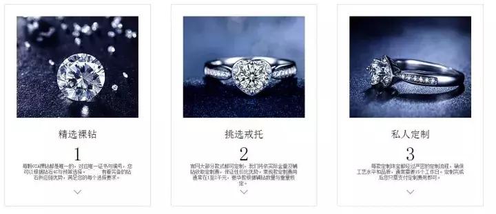 定制婚戒选哪家,私人订制婚戒什么牌子