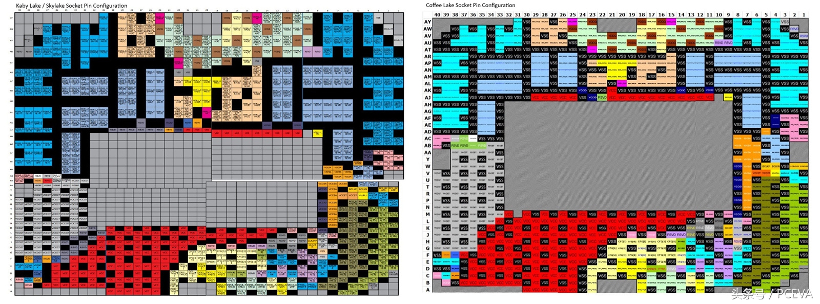 intelcorei5-6600k,intelcorei5-6200u属于什么水平