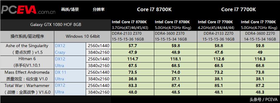 intelcorei5-6600k,intelcorei5-6200u属于什么水平