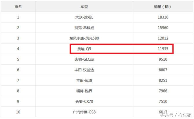 2022买奥迪q5车怎么砍价,买奥迪q5最新落地价