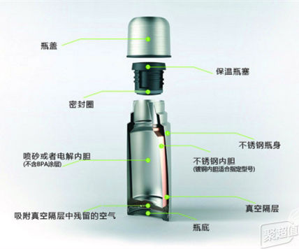 日淘市集购买保温杯,购买带吸管保温杯