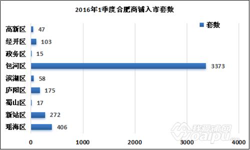 合肥京商商贸城商铺现在什么价位,合肥京商商贸城一拖三商铺价格