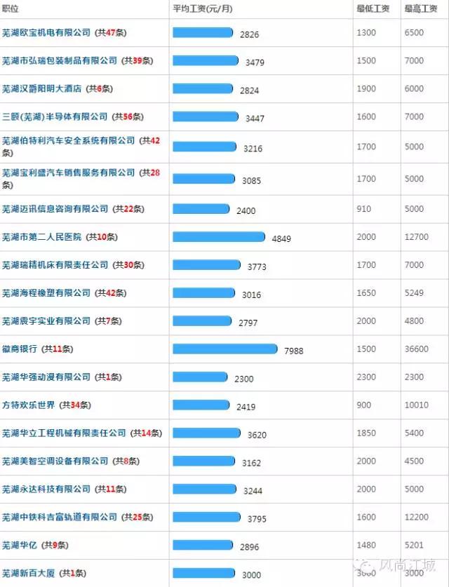 星颐广场终于撑不下去了，跟芜湖saybyebye