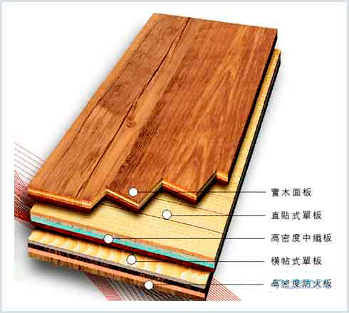 什么样的木地板最好还实用,木地板最实用的是哪种