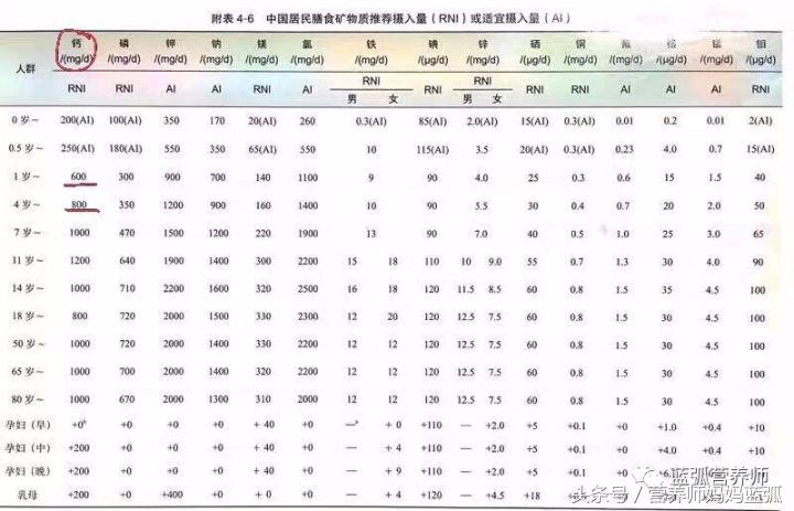 选奶粉配料表怎么看,教你正确选择奶粉的小窍门