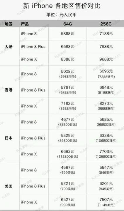 iphonex国行和港行如何区别,iphonex国行和美行的区别