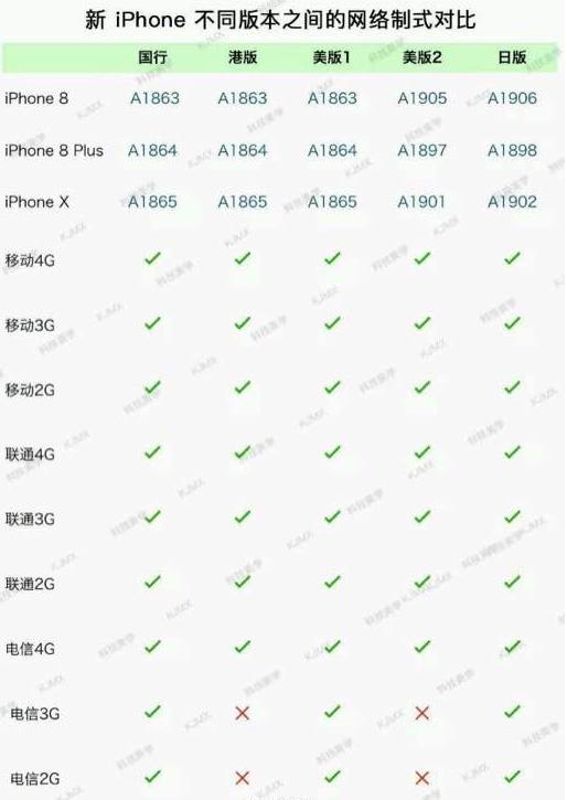 iphonex国行和港行如何区别,iphonex国行和美行的区别