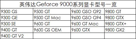 英伟达显卡型号详解,英伟达显卡有哪些型号