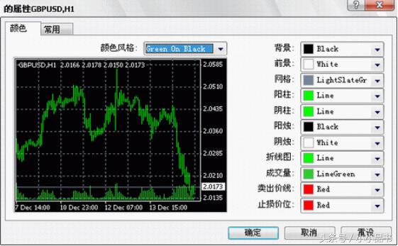metatrader4mt4,metatrader4平台有多长时间了