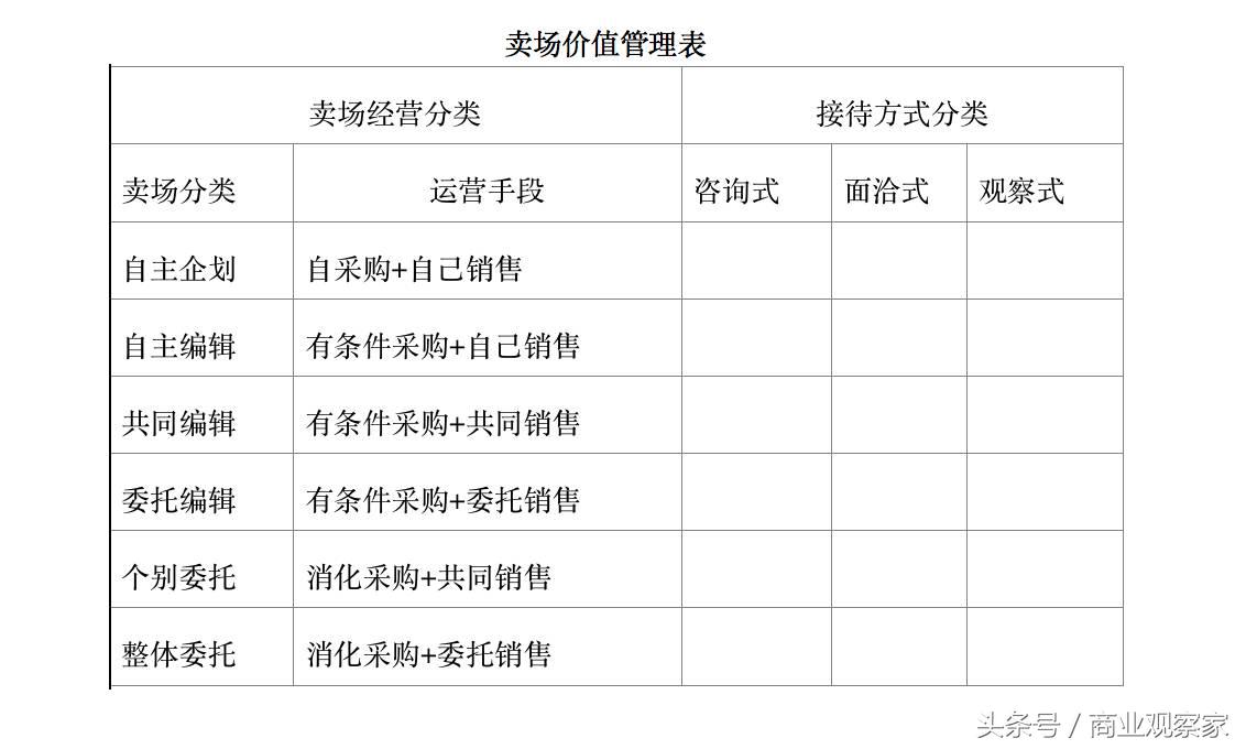 日本大丸百货转型,百货店转型
