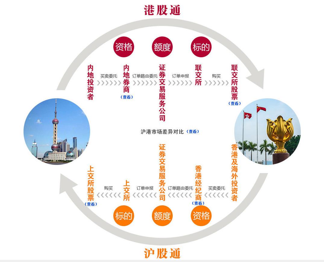 沪深股通持仓一览表,沪深股通十大成交股