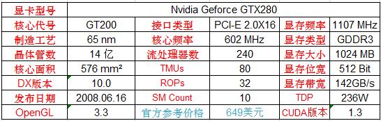 英伟达显卡型号详解,英伟达显卡有哪些型号