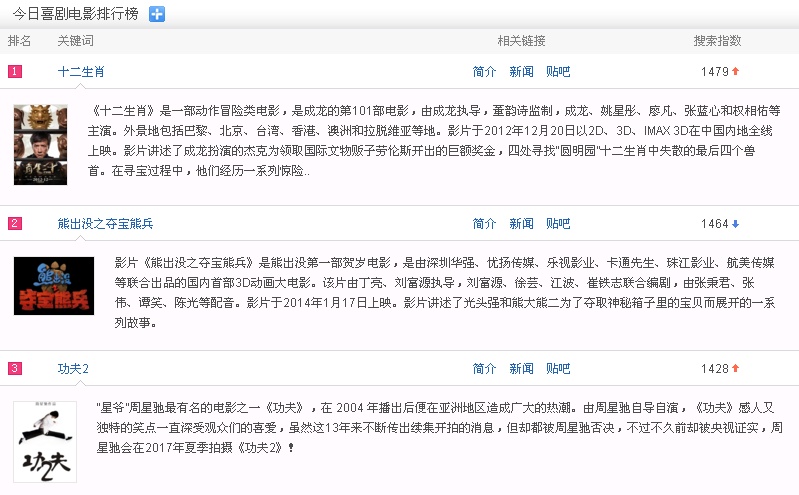 十部顶级功夫喜剧电影,经典喜剧片推荐功夫