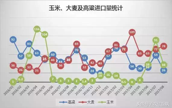 当前玉米最新价格还有涨价空间吗,今日山东玉米价格是涨价还是掉价