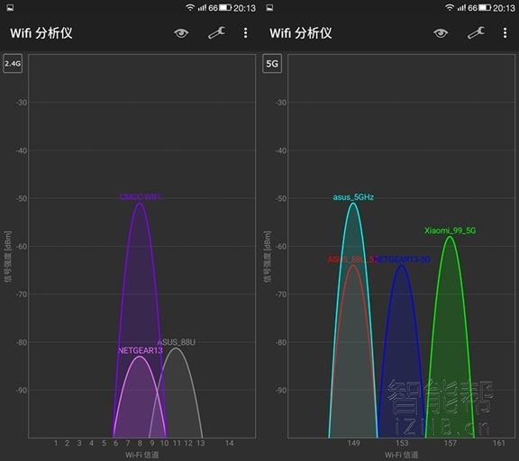 华硕rt-ac88u路由器登录地址,华硕路由器rt-ax68u接口