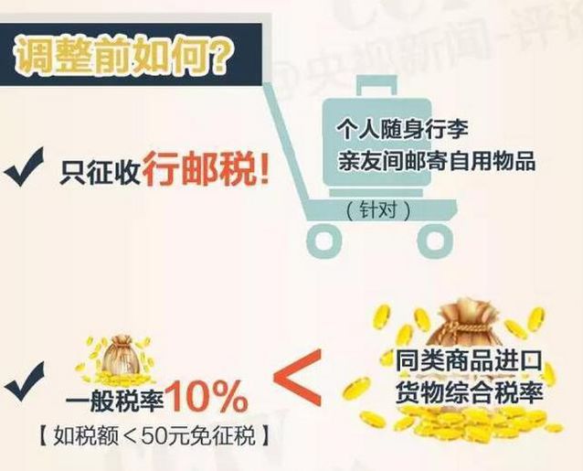 淘宝海淘商品是如何收税的 (开海淘网店海淘被税怎么办)