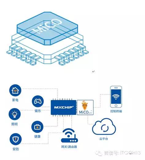 上海庆科信息技术有限公司王永红,会员风采展现图片