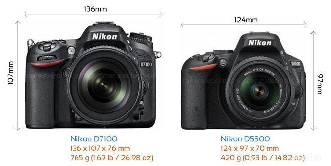 如何选购一款现在适合自己，以后不会积灰的单反？