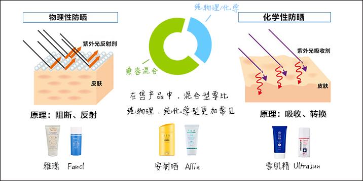关于防晒的基本知识,关于防晒的小知识和方法