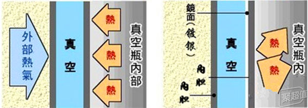 日淘市集购买保温杯,购买带吸管保温杯