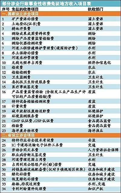 关注│4月将至，广州这些大事分分钟影响到你的生活！