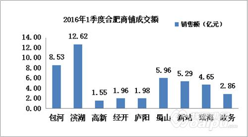 合肥京商商贸城商铺现在什么价位,合肥京商商贸城一拖三商铺价格