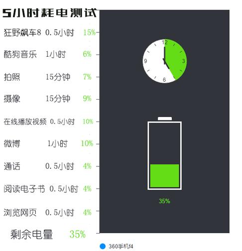 360f4手机耐用,360f4手机高配版